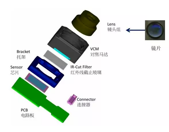 沙溪镇苹果6维修为什么从iPhone6开始苹果摄像头就开始凸起了